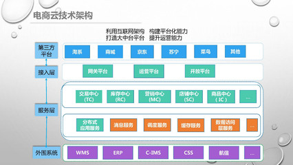 雙11美的系全網(wǎng)銷售破53億 數(shù)字營銷連續(xù)六年助攻問鼎，電子商務平臺開發(fā)及運營的秘訣