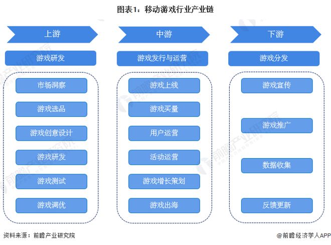移動游戲產業鏈全景梳理與區域熱力地圖 聚焦MMORPG研發與動漫游戲開發